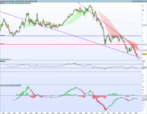 Gráfico mensual spread Ibex-SP 6 abril 2018