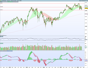 Gráfico semanal Cac40 1 abril 2018