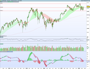 Gráfico semanal Cac40 14 abril 2018