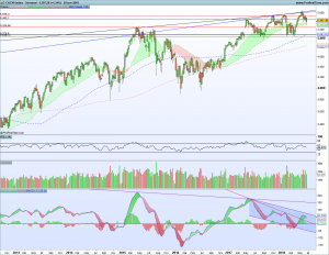 Gráfico semanal Cac40 24 junio 2018
