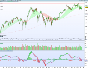 Bolsas Europeas 9 -13 abril Gráfico semanal Cac40 8 abril 2018