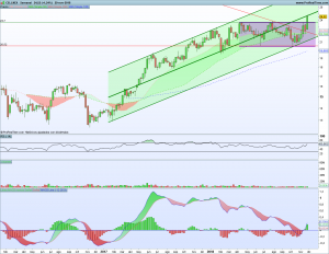 Cellnex: máximos históricos, pero...