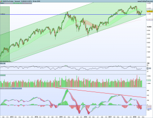 Bolsas Europeas 23 - 27 abril 2018 Gráfico semanal Dax 22 abril 2018
