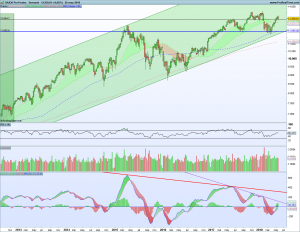 Gráfico semanal Dax 27 mayo 2018