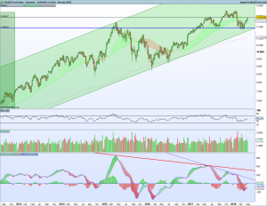 Gráfico semanal Dax 5 mayo 2018