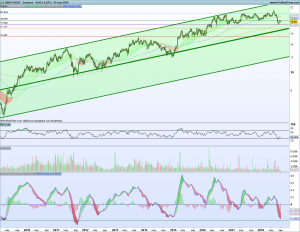 Gráfico semanal Ebro Foods 3 septiembre 2018