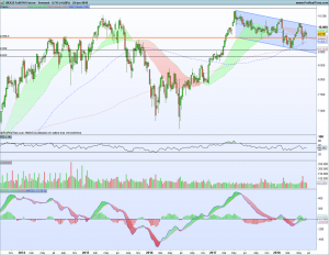 Gráfico semanal Futuro Ibex 24 junio 2018