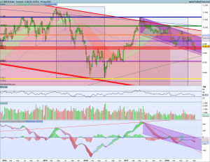 Gráfico semanal Ibex 16 septiembre 2018