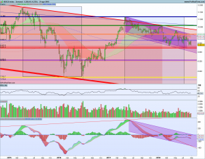 Gráfico semanal Ibex 2 septiembre 2018
