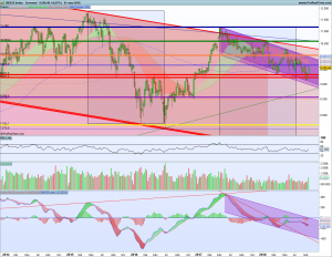 Gráfico semanal Ibex 23 septiembre 2018