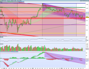 Gráfico semanal Ibex 30 septiembre 2018