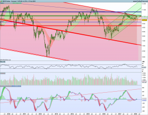 Gráfico semanal Ibex 7 febrero 2018