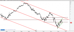 Natra: Análisis técnico 16 abril 2017