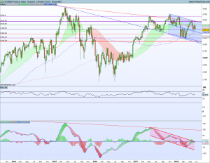 Gráfico semanal SX5E 24 junio 2018