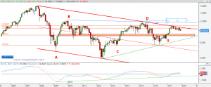 Ibex. Previsiones 2018. Escenario 1