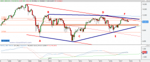 Ibex. Previsiones 2018. Escenario 3