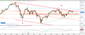 Ibex. Previsiones 2018. Escenario 4