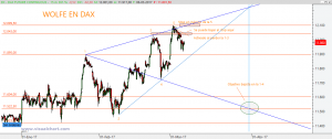 Onda de Wolfe en Dax 6 marzo 2017
