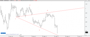 Posible onda de Wolfe en Popular