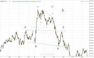Triángulo neutral de alternancia normal en posición de onda 5 de una Pauta Terminal. La C es una doble combinación con un triángulo contractivo como onda Y. A veces los triángulos pueden ser muy complicados :-)