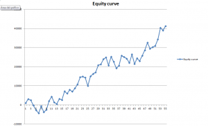 Equity curve