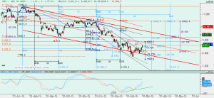 Gráfico Ibex diario