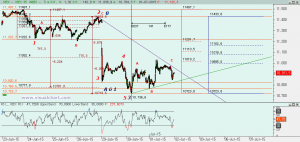 Gráfico Ibex desde 23 junio Gráfico Ibex desde 23 junio