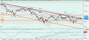 Gráfico Ibex diario
