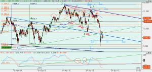 Gráfico Ibex diario
