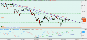 Gráfico Ibex diario