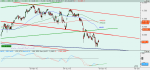 Gráfico Ibex diario