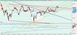 Ibex: Análisis técnico 01 noviembre 2016 Gráfico Ibex diario