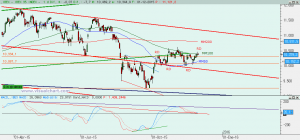 Gráfico Ibex diario