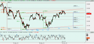 Gráfico Ibex desde máximo noviembre