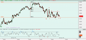 Gráfico Ibex desde máximo de hoy