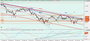 Gráfico Ibex diario