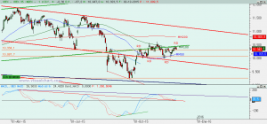 Gráfico Ibex diario