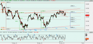 Gráfico Ibex desde máximo noviembre