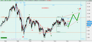 Escenario 1 Ibex 2016