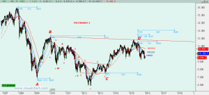 Escenario 2 Ibex 2016