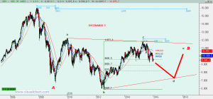 Escenario 3 Ibex 2016