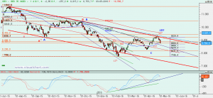 Ibex: Análisis técnico 03 mayo 2016 Gráfico Ibex diario