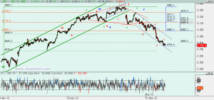 Ibex: Análisis técnico 03 mayo 2016 Gráfico Ibex desde mínimo abril