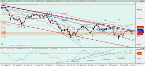 Gráfico Ibex diario