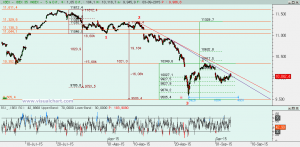 Gráfico Ibex desde máximo julio
