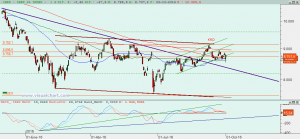 Gráfico Ibex diario