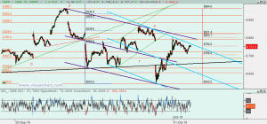 Gráfico Ibex desde 22 septiembre