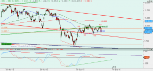 Gráfico Ibex diario