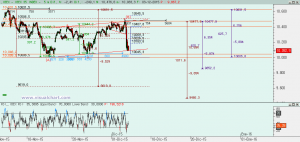 Gráfico Ibex desde máximo noviembre