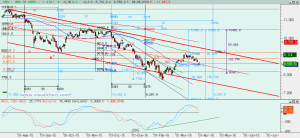 Gráfico Ibex diario